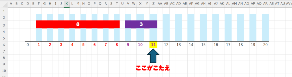 小学校低学年のこどもに教える足し算：数値線３