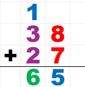 小学校低学年のこどもに教える足し算：筆算３