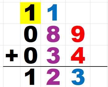小学校低学年のこどもに教える足し算：筆算７