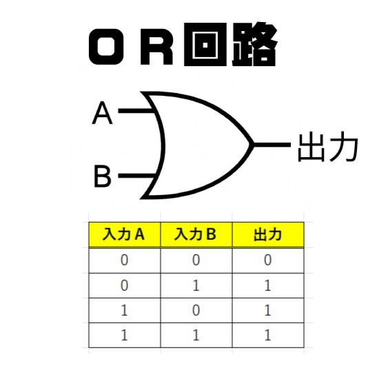 人工知能の基礎:パーセプトロン