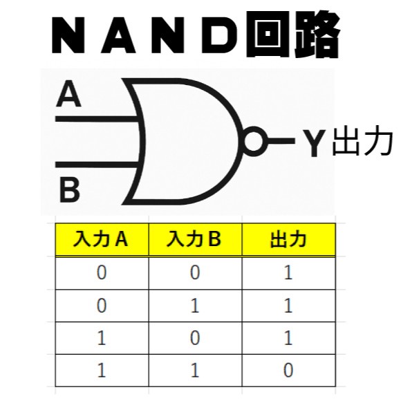 人工知能の基礎:パーセプトロン