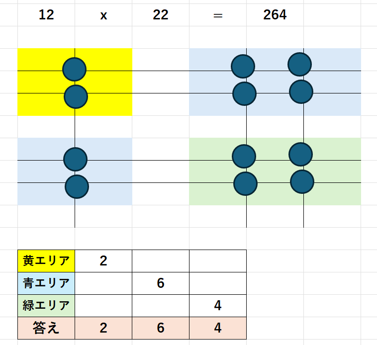インド式掛け算２