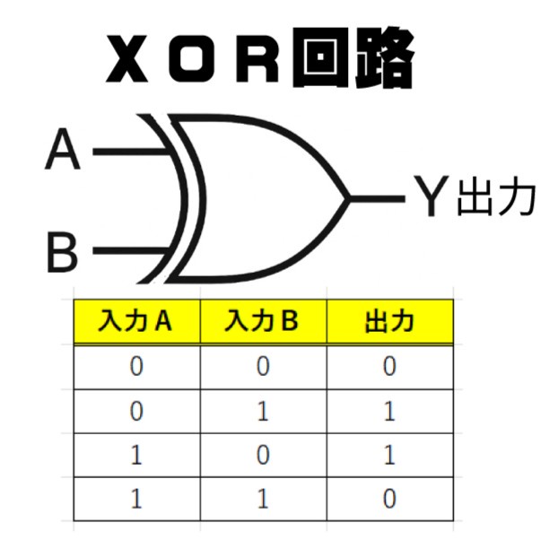 人工知能の基礎:パーセプトロン
