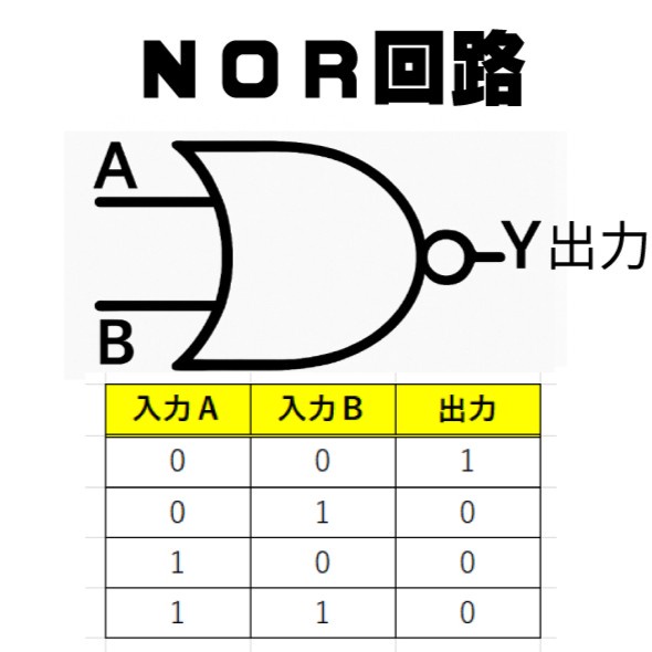 人工知能の基礎:パーセプトロン